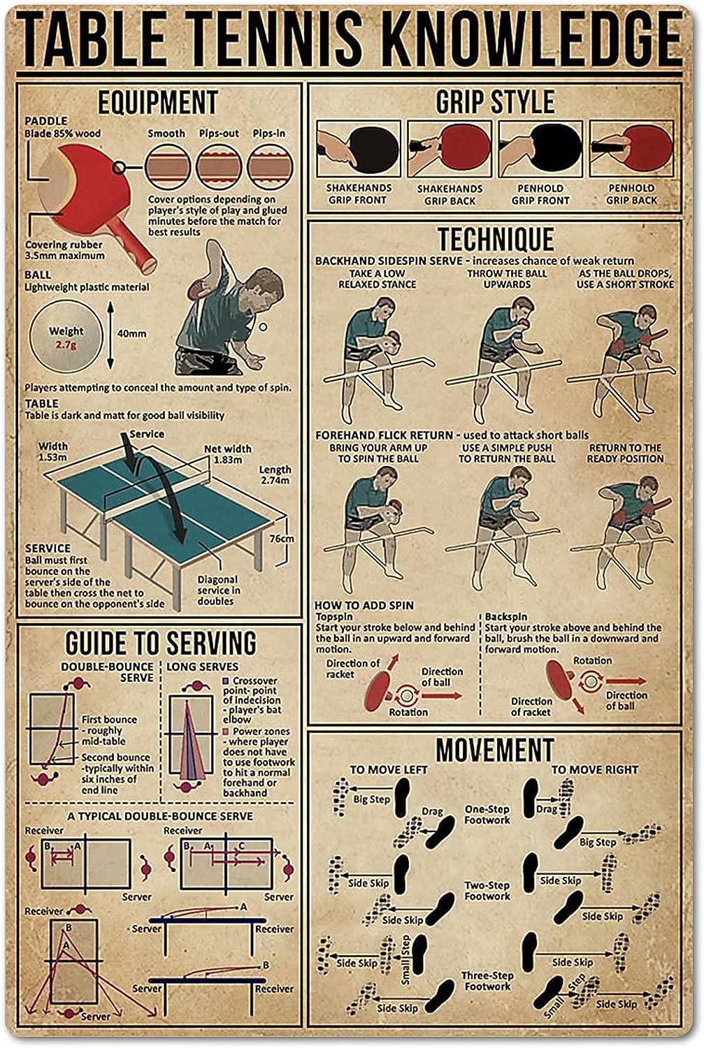 Table Tennis Knowledge Poster - ملصق معرفة تنس الطاولة، لافتة معدنية